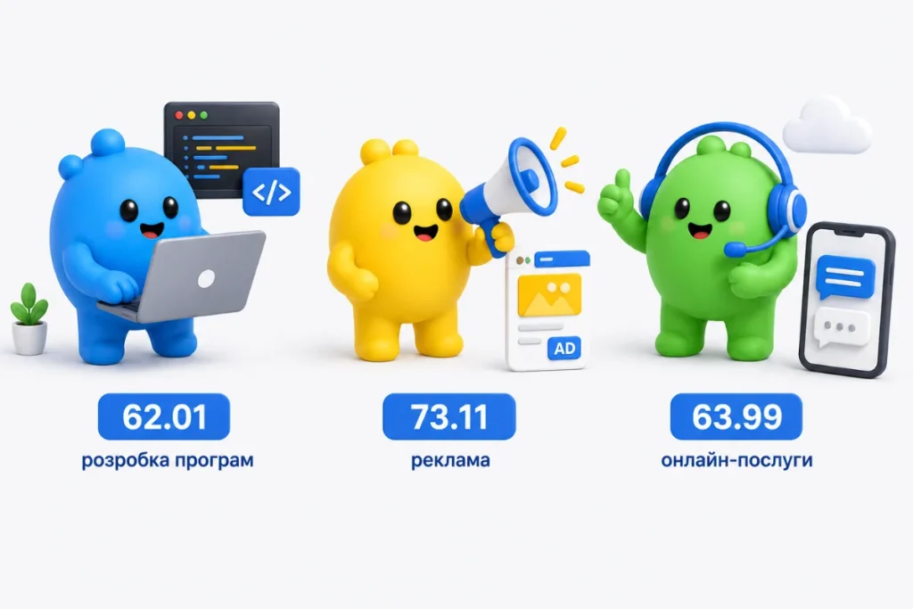 Зображення прикладів КВЕД розробка програм, реклама та онлайн-послуги