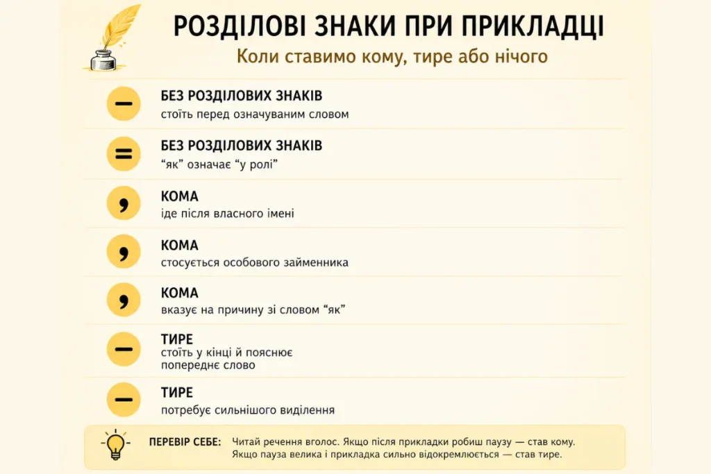 Інфографіка про розділові знаки при прикладці