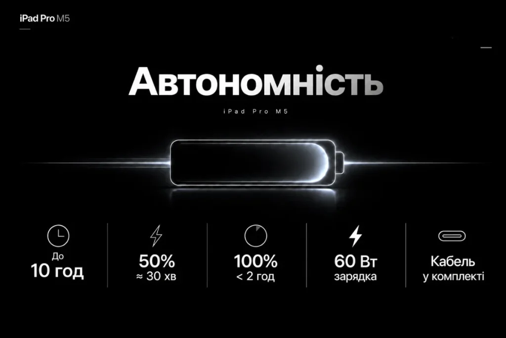 Інфографіка автономності iPad Pro M5